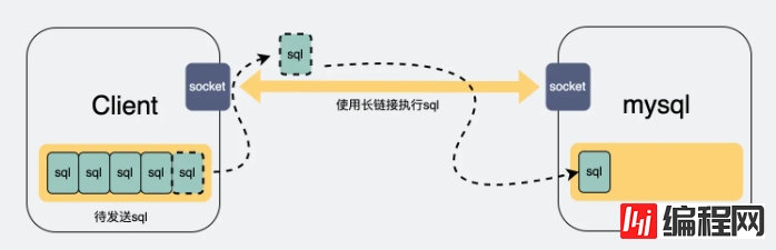 mysql查询慢的因素有哪些