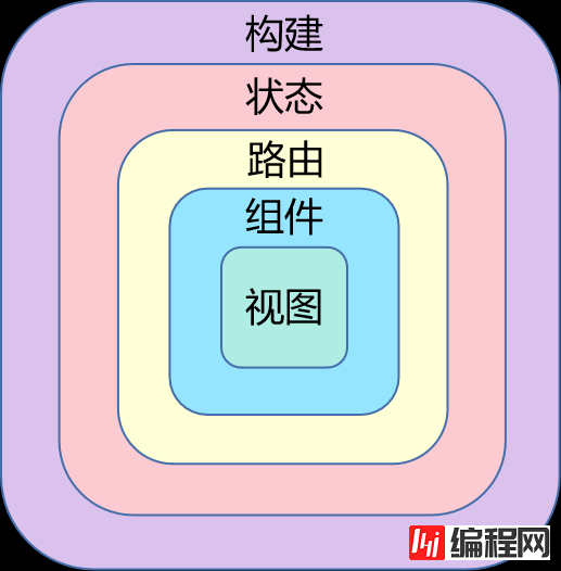 如何理解Vue实现原理与前端性能优化