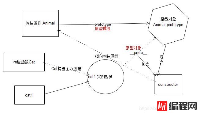 javascript原型是什么意思