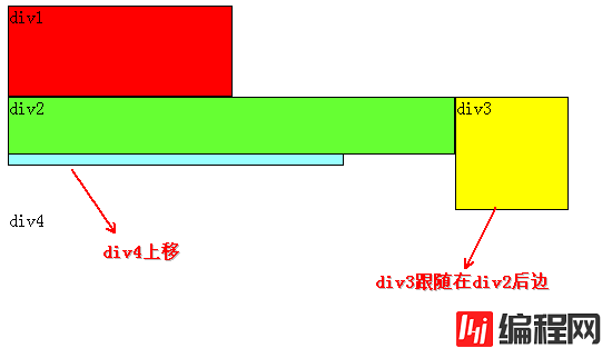 css浮动的使用方法