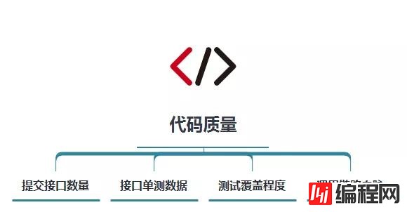 如何基于IDEA插件开发和字节码插桩技术，实现研发交付质量自动分析