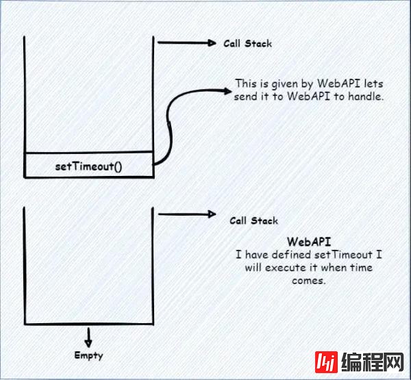 JavaScript的运作原理是怎样的