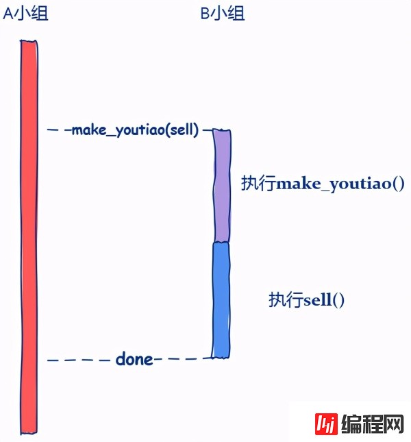 编程中的回调函数有什么作用