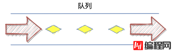 双写方式是什么