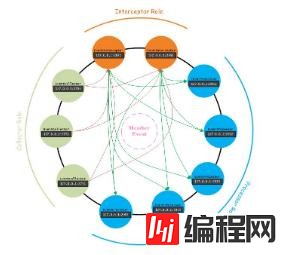 Redis为什么默认建立16个数据库