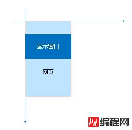 JS如何判断指定dom元素是否在屏幕内