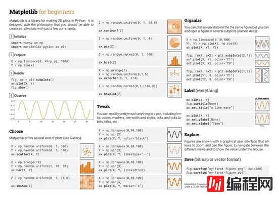 Matplotlib速查表是怎样的