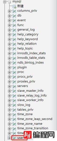 mysql的密码放在哪个表