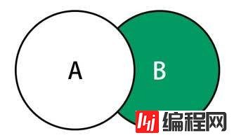 MySQL中七种JOIN的SQL是怎样的