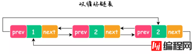 如何学习并掌握链表