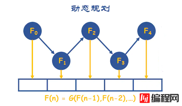 常用的算法思想有哪些