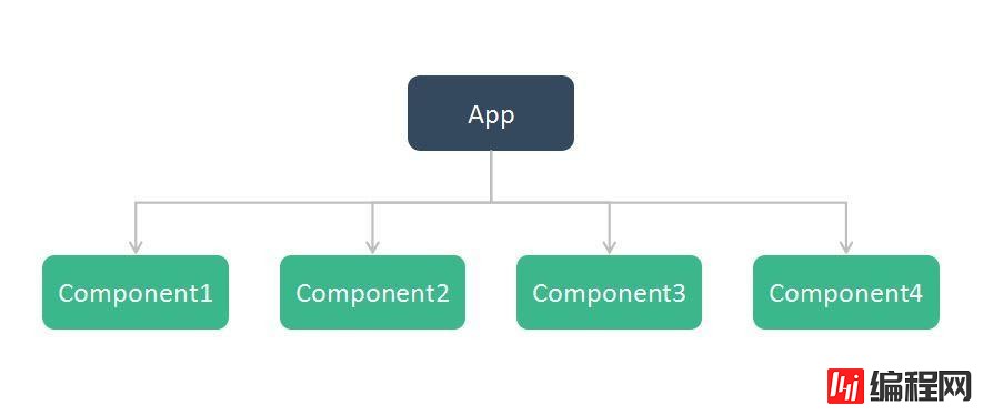 Vue.js中怎么实现一个可复用组件