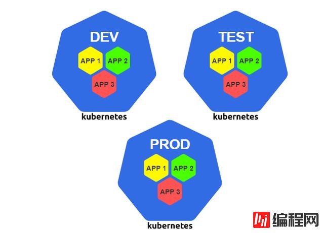 有哪些构建Kubernetes集群