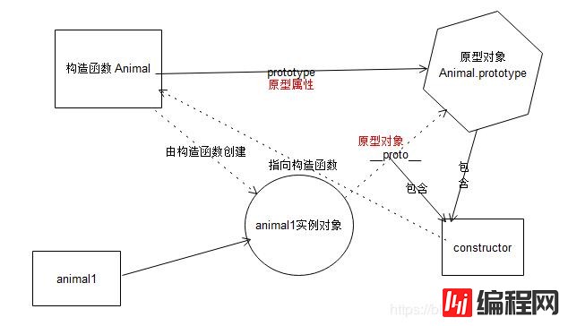 javascript原型是什么意思