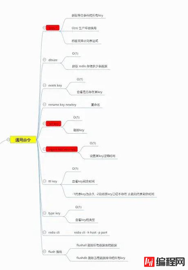 Redis的通用命令有哪些