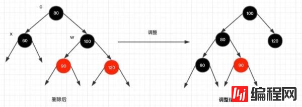 红黑树的实现原理是什么