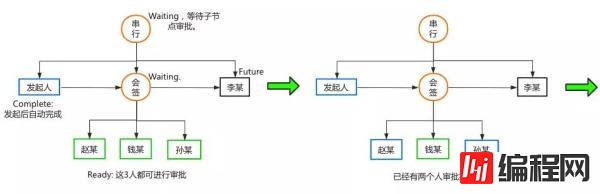 怎么开发一个简单的工作流引擎