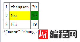 AngularJS中怎么操作table表格