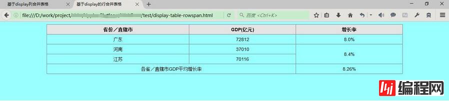 如何搭建CSSdisplay属性的table表格布局