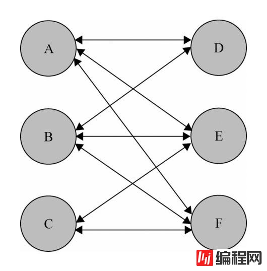 javascript中的设计模式具体有哪些