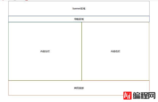 怎么用css定位