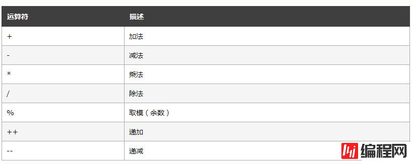 javascript中%是什么意思