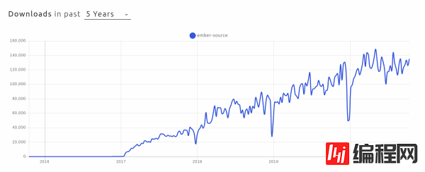 JavaScript框架的趋势和前景是怎样的