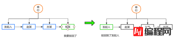 怎么开发一个简单的工作流引擎