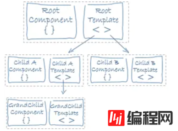 Angular中与视图有关的定义有哪些