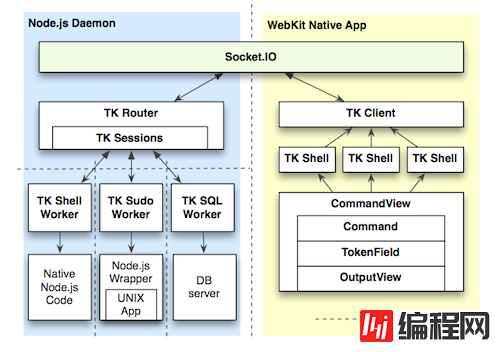 如何理解Node.js开发的桌面应用TermKit