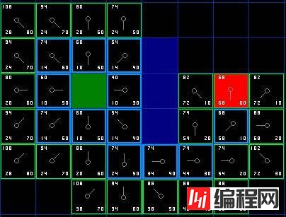 js中A*寻路算法原理的示例分析