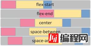 如何理解css3弹性盒模型