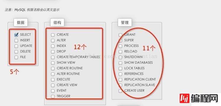 mysql中的权限有哪些