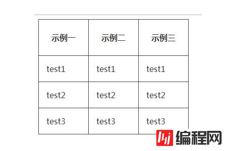 CSS3中怎么自定义表格样式