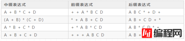 如何理解栈在括号匹配和表达式求值中的应用