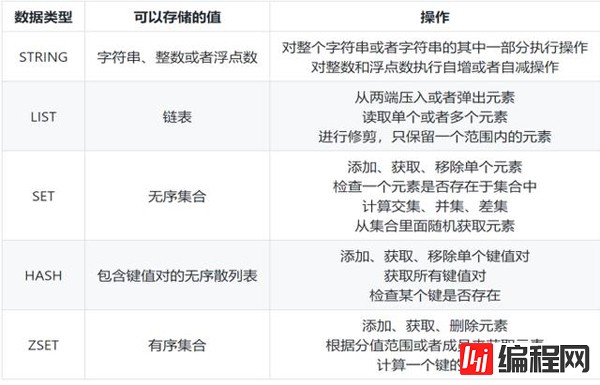 如何从数据存储角度分析Redis为何这么快