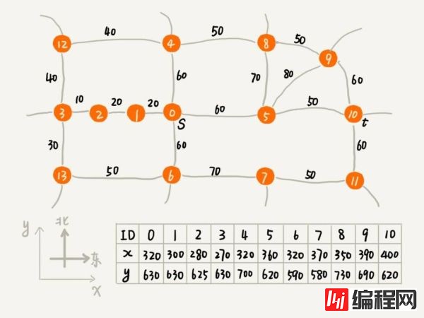 初学者有效学习编码的优秀小技巧有哪些