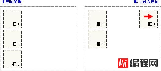 CSS如何实现浮动图示