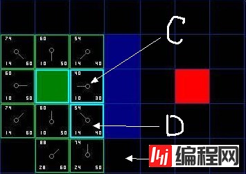 js中A*寻路算法原理的示例分析