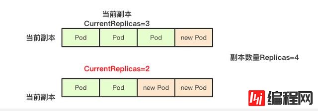 kubernetes控制器StatefulSet核心实现原理是什么