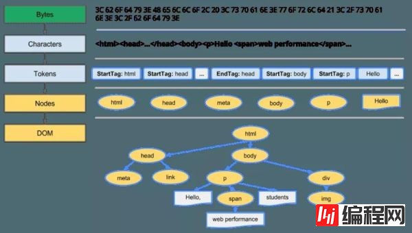 web浏览器的工作原理是什么