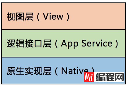 微信小程序中关于安全的示例分析