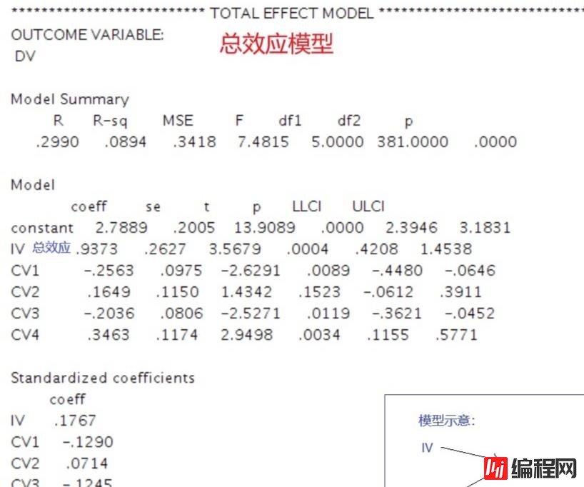 bootstrap中介效应要不要看p值