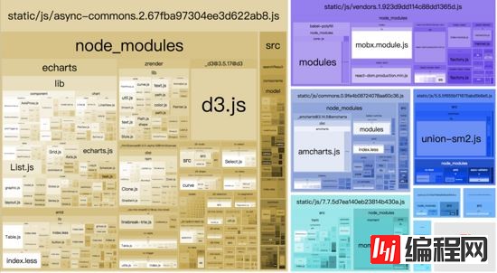 webpack4之splitchunksPlugin代码包分拆的示例分析