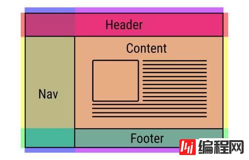 html+css如何实现静态分页效果