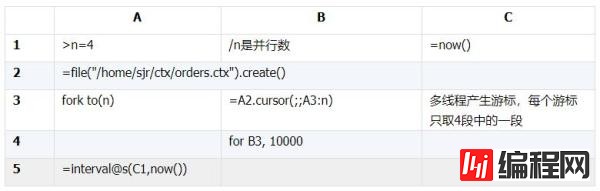 Oracle和MySQL的JDBC到底有多慢