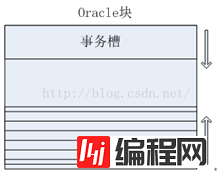 怎么理解Oracle事务