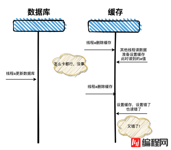 双写方式是什么