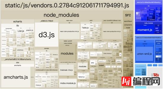 webpack4之splitchunksPlugin代码包分拆的示例分析