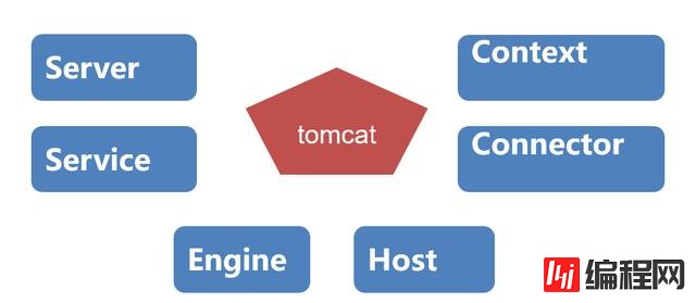 分析Web服务器的Tomcat组件